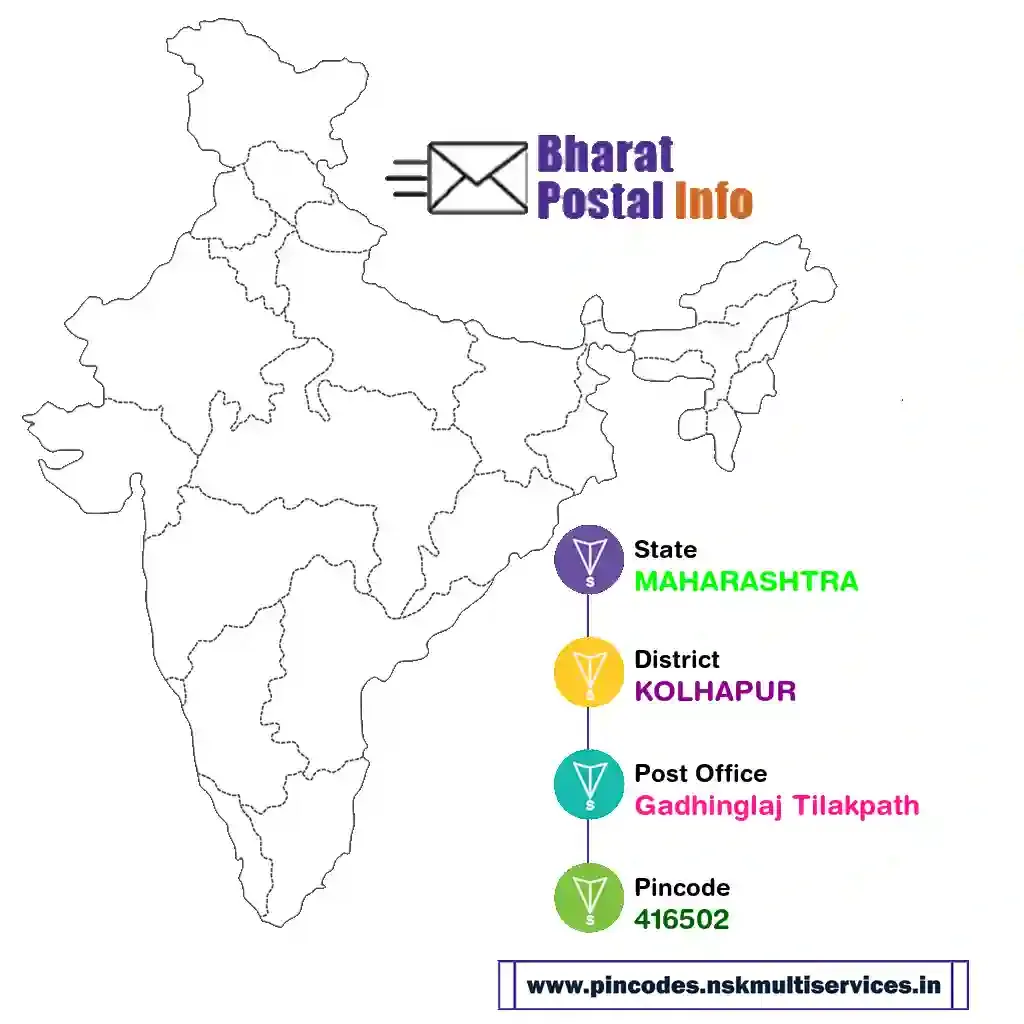 maharashtra-kolhapur-gadhinglaj tilakpath-416502